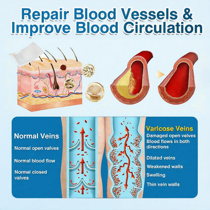 Virexo™ VeinRepair Microneedle Patch Roll⚡Instant Relief, Long-Term Results