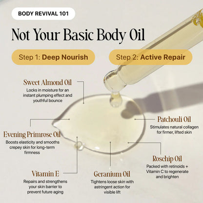 Pryxo™ Silk Body Oil